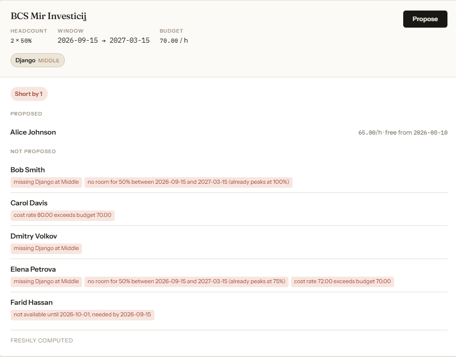 benchFlow proposing a specialist for a client request, with every rejected candidate showing the exact reason